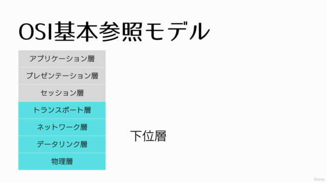 基礎から学ぶ情報セキュリティマネジメント – Screenshot 3