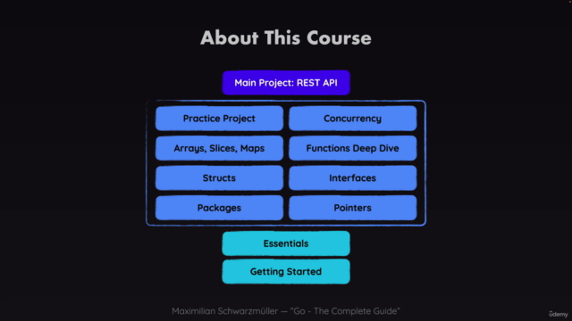 Go - The Complete Guide – Screenshot 1