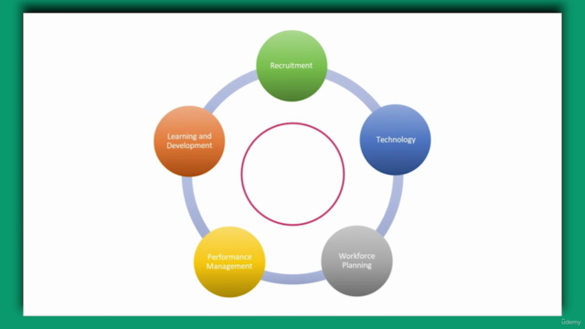 Agile HR | Transformative Agile PeopleOps Framework (APF). - Screenshot_01