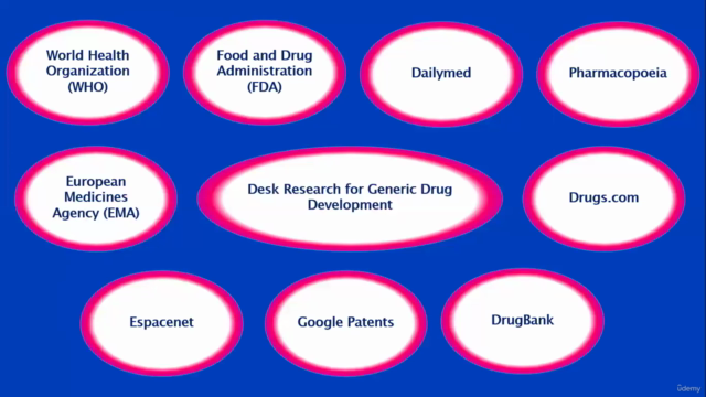 Technical Project Management for Generic Drug Development – Screenshot 2