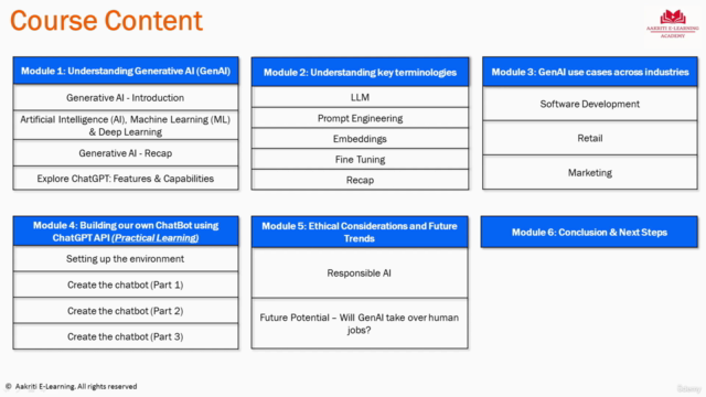 Generative AI for Beginners – Screenshot 2