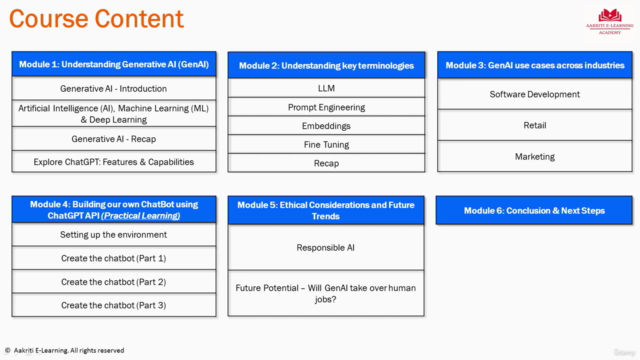 Generative AI for Beginners – Screenshot 3