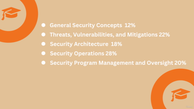 CompTIA Security+ (SY0-701) Practice Certification Exams – Screenshot 2