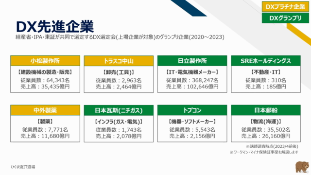 【ひぐま流】DX先進企業に学ぶ!DX戦略立案入門~戦略立案の具体的なプロセスを学び、自社のDX戦略を立案しよう~ – Screenshot 2