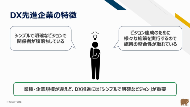 【ひぐま流】DX先進企業に学ぶ!DX戦略立案入門~戦略立案の具体的なプロセスを学び、自社のDX戦略を立案しよう~ – Screenshot 3