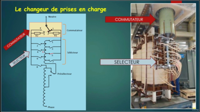 Automates d'exploitation des réseaux électriques HT – Screenshot 2