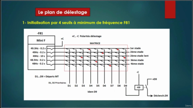 Automates d'exploitation des réseaux électriques HT – Screenshot 3