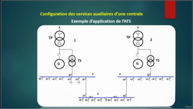 Automates d'exploitation des réseaux électriques HT – Screenshot 4