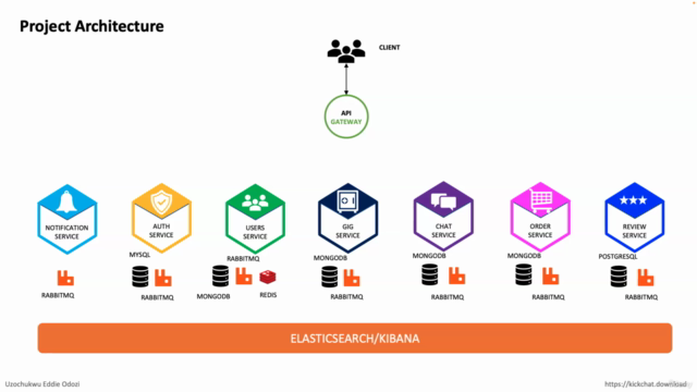 Microservices with NodeJS, React, Typescript and Kubernetes – Screenshot 4