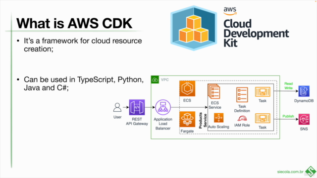 Deploy Spring Boot services to AWS ECS Fargate with AWS CDK – Screenshot 2