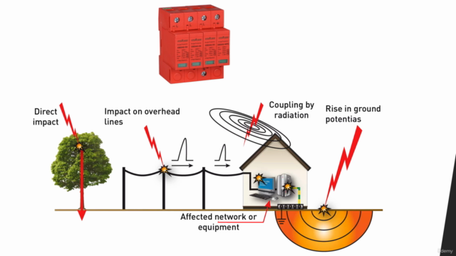 Ultimate Overvoltage Protection By Surge Protective Devices – Screenshot 1