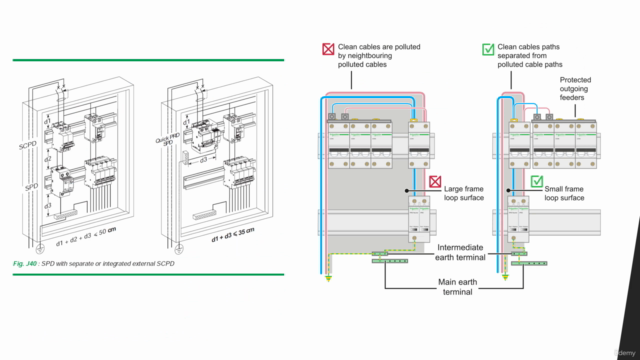 Ultimate Overvoltage Protection By Surge Protective Devices – Screenshot 2