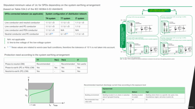Ultimate Overvoltage Protection By Surge Protective Devices – Screenshot 3
