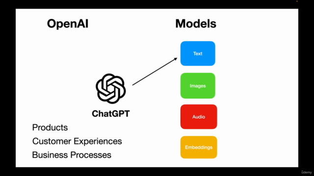 Generative AI  for Java Developers with Azure OpenAI ChatGPT - Screenshot_02
