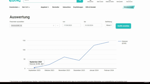 Der Eduki-Kurs Geld verdienen mit Lehrmaterialien. – Screenshot 2