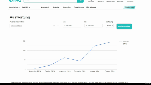 Der Eduki-Kurs Geld verdienen mit Lehrmaterialien. – Screenshot 4