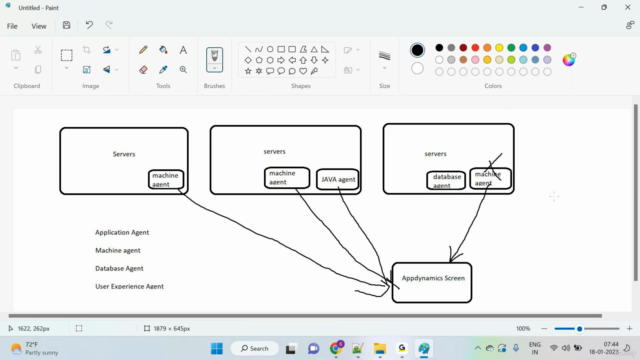CISCO AppDynamics for Performance Testers and AppD admins – Screenshot 3