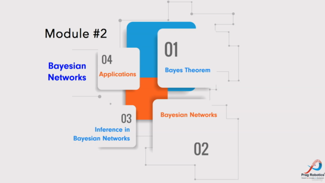 Foundations of A.I.: Knowledge Representation & Learning – Screenshot 3