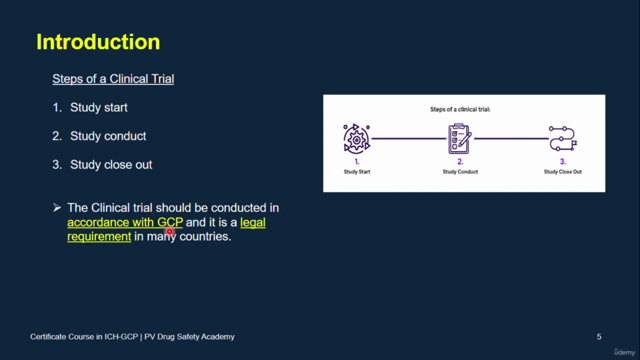 Good Clinical Practice ICH GCP - Full Certificate Course – Screenshot 2