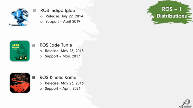 ROS Demystified: A Beginner's Roadmap – Screenshot 1