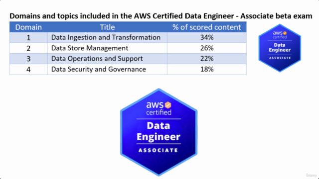 Become an AWS Certified Data Engineer - Screenshot_03