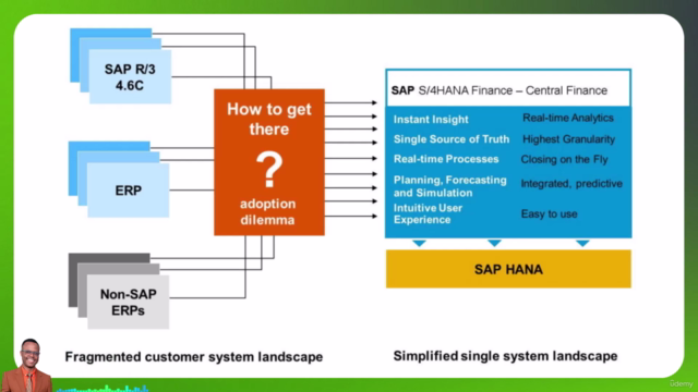 Implementing SAP Central Finance-Setup and Mapping – Screenshot 1