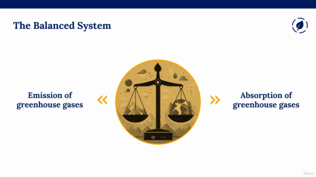 Sustainable Business and Climate Change Impact – Screenshot 2