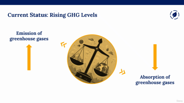 Sustainable Business and Climate Change Impact – Screenshot 3