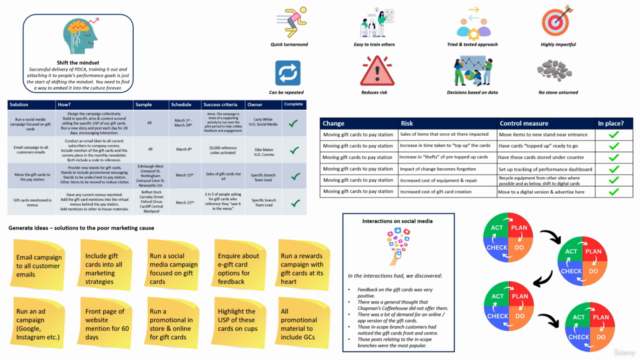 Plan, Do, Check, Act (PDCA): Certification – Screenshot 1