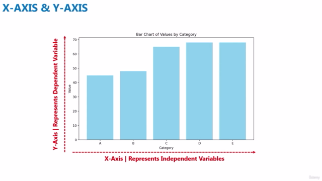ChatGPT & Six Sigma: Certified AI Visualization Beginner – Screenshot 4