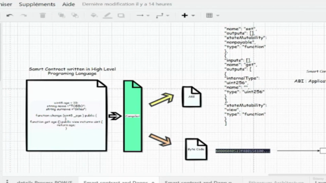 Solidity : Masterclass Complète Sur les Contrat Intelligent – Screenshot 3