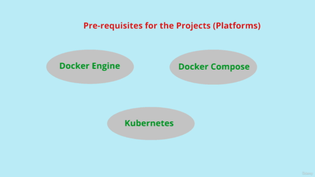 DevOps Projects | Containerization Platform – Screenshot 2