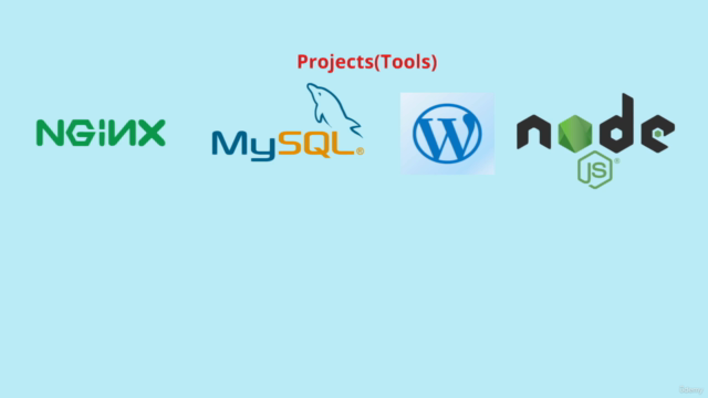 DevOps Projects | Containerization Platform – Screenshot 3