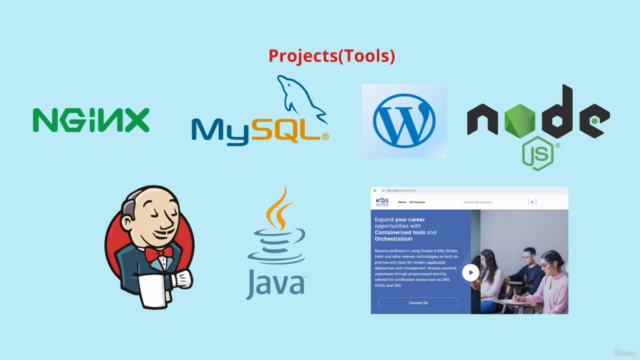 DevOps Projects | Containerization Platform – Screenshot 4