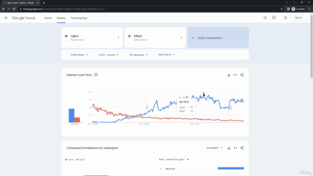 nginx for sys and web admins **FREE** – Screenshot 4