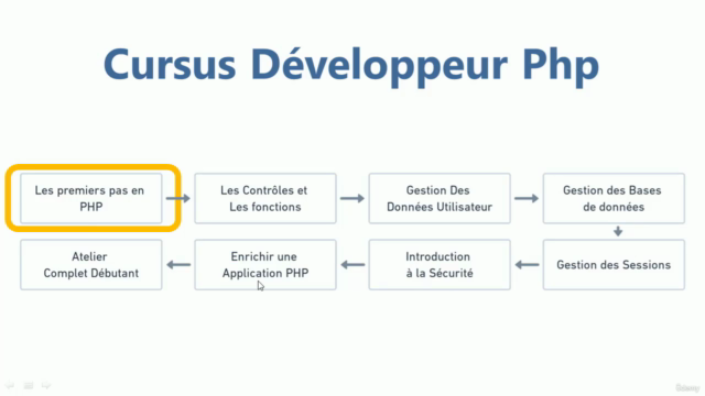 Les premiers pas en Php – Screenshot 1