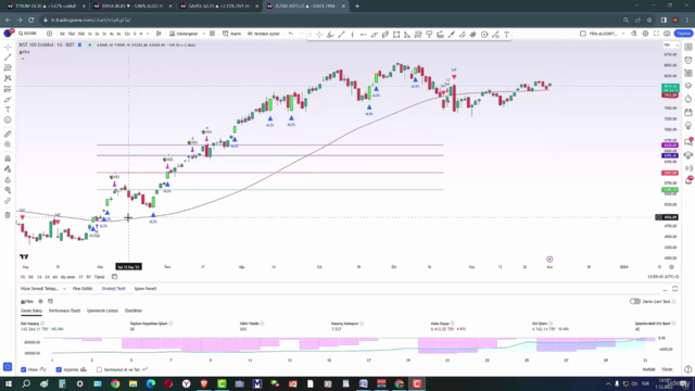 Frame AIgoritması - Trend Trading ve Ek Alım İşlemleri – Screenshot 1