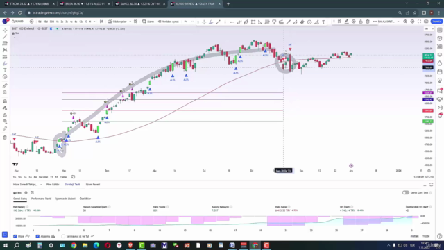 Frame AIgoritması - Trend Trading ve Ek Alım İşlemleri – Screenshot 2