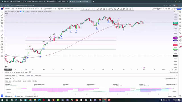 Frame AIgoritması - Trend Trading ve Ek Alım İşlemleri – Screenshot 3