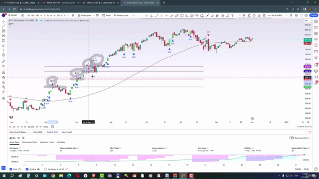 Frame AIgoritması - Trend Trading ve Ek Alım İşlemleri – Screenshot 4