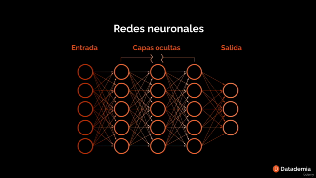 Inteligencia Artificial para todos – Screenshot 1