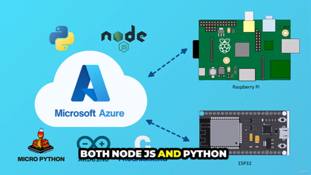 Hands-On Azure IoT – Screenshot 3