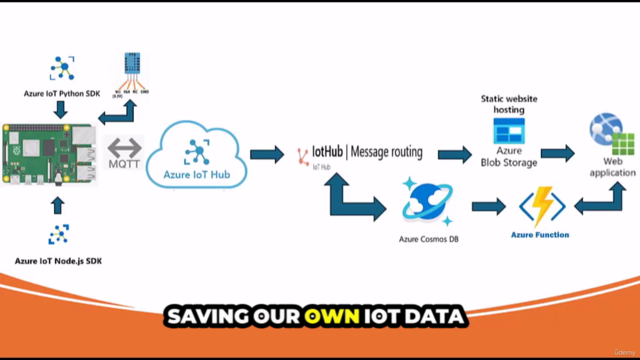 Hands-On Azure IoT – Screenshot 4
