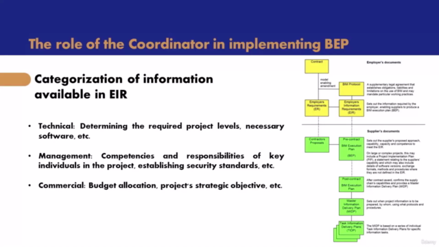 BIM Execution Plan (BEP)- in BIM and Construction Projects - Screenshot_01