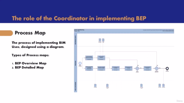 BIM Execution Plan (BEP)- in BIM and Construction Projects - Screenshot_04