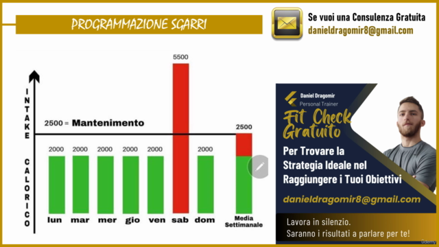 Come Dimagrire Per Sempre | CORSO COMPLETO GRATUITO – Screenshot 2