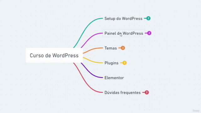 Introdução ao WordPress – Screenshot 2