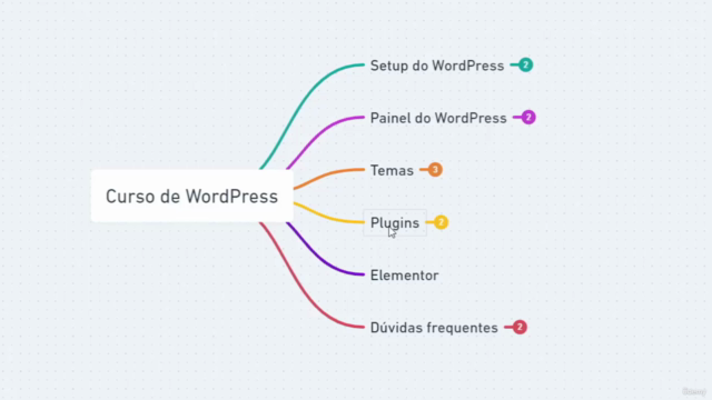 Introdução ao WordPress – Screenshot 3