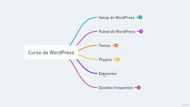 Introdução ao WordPress – Screenshot 4
