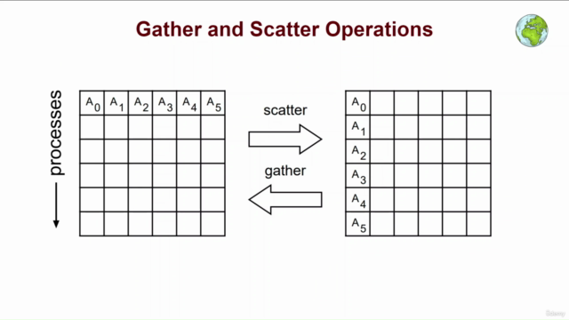 Introduction to MPI - Collective Communications – Screenshot 2